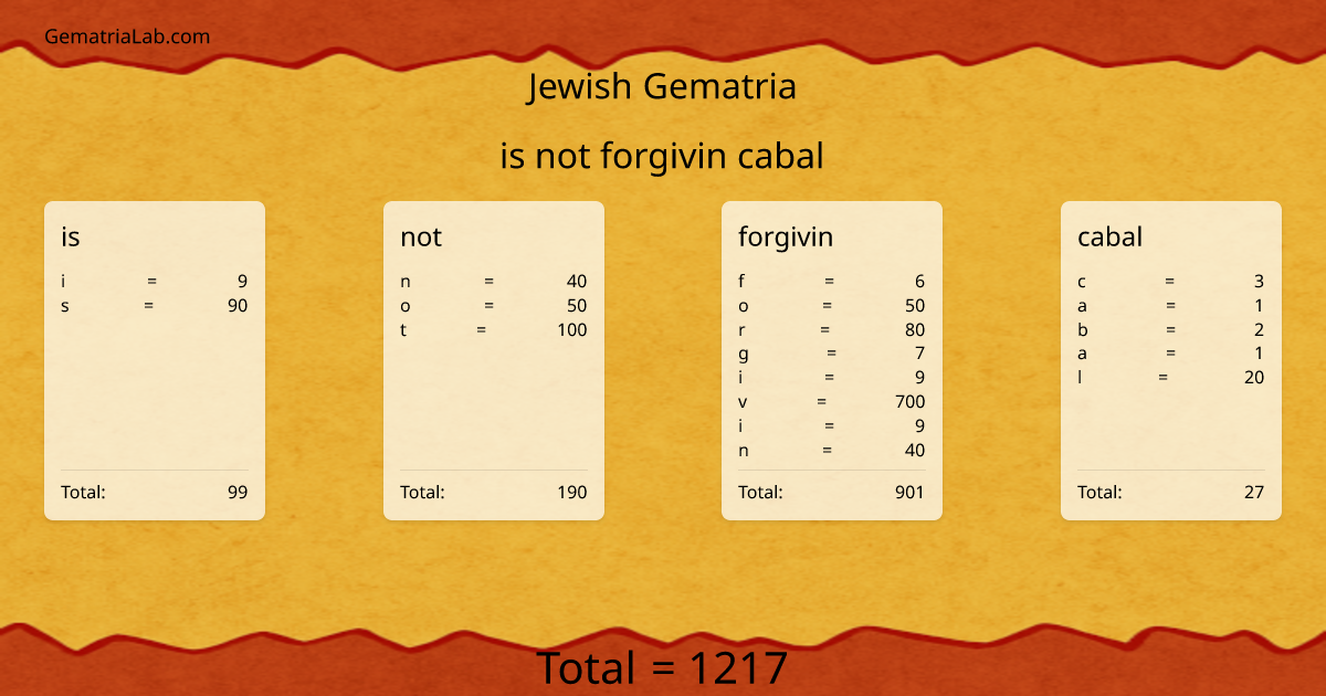 is not forgivin cabal in jewish Gematria